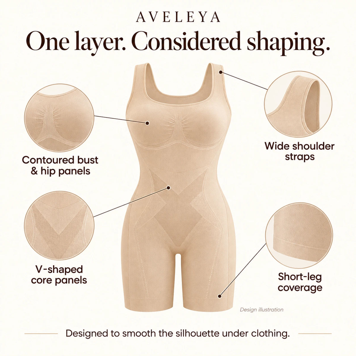 Bodysuit construction: wide straps, contoured panels, V-shaped core panels and short-leg coverage — design illustration